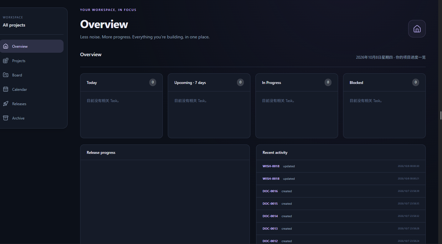 Workspace overview